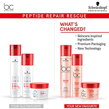 Schwarzkopf Professional Bonacure Peptide Repair Rescue Sealed Ends | For Preventing Split Ends | 75 ml